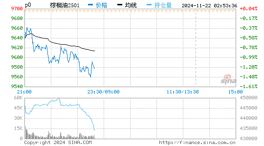 棕榈油实时报价