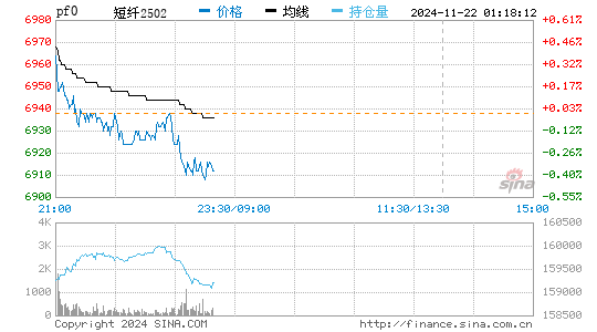 短纤实时报价