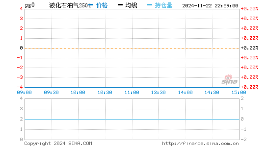 液化石油气实时报价