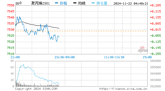 聚丙烯实时报价