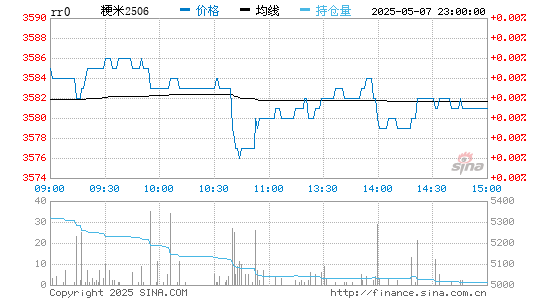粳米实时报价
