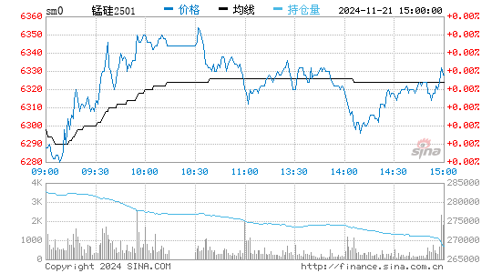 锰硅实时报价