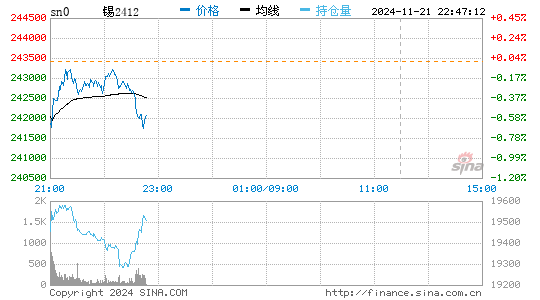 沪锡实时报价