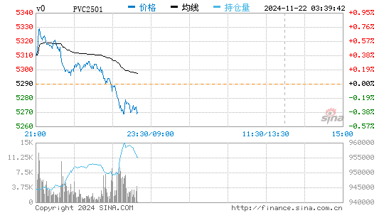 聚氯乙烯实时报价