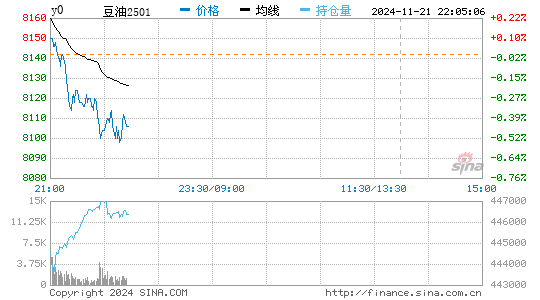 豆油实时报价