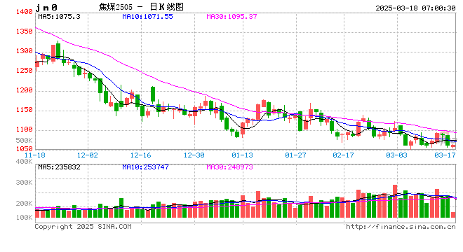 《2019煤炭行业发展年度报告》 预测下半年煤炭需求好转