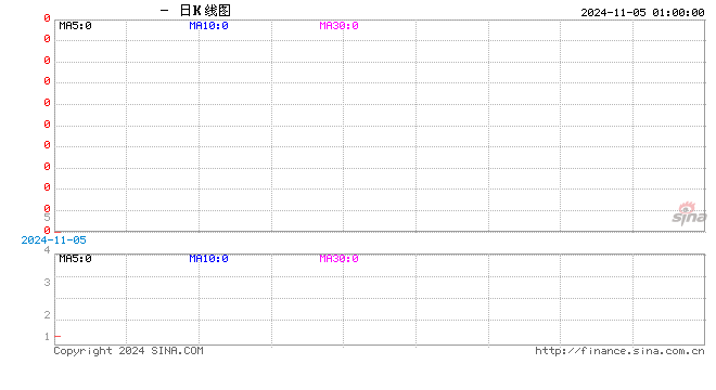 行情图