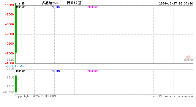 行情图