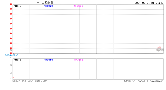 行情图