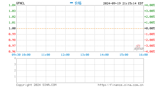 Gfncl 5 12 美股 新浪财经 新浪网