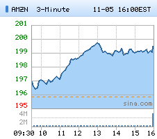 amzn.gif?rand=13971815209