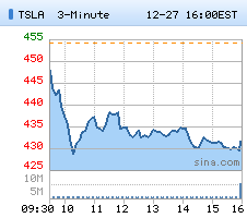 tsla.gif?rand=144445010954