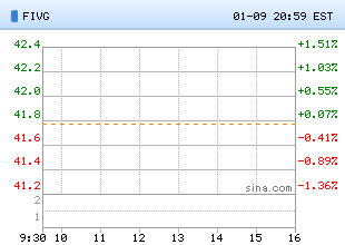 视频 绝对不能错过的5g Etf 投资理财入门 提早退休二十年 手机新浪网