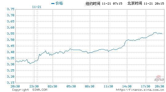 美国天然气实时报价