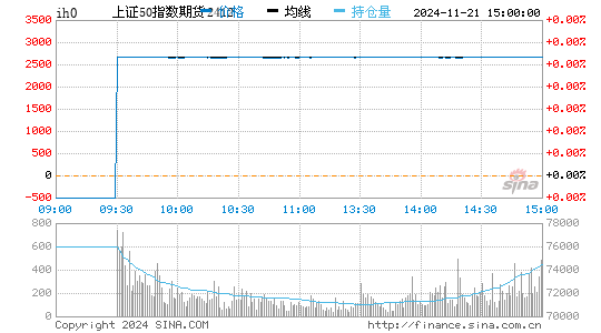 上证50实时报价