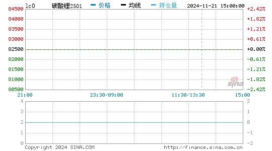 碳酸锂实时报价