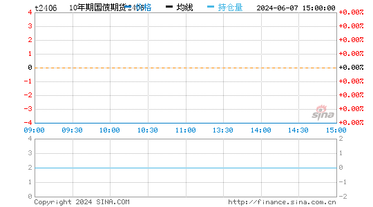 十年期国债实时报价