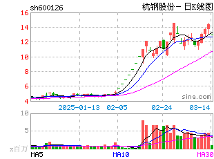 日k线图