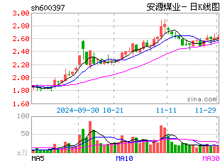 安源GDP