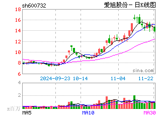 日k线图