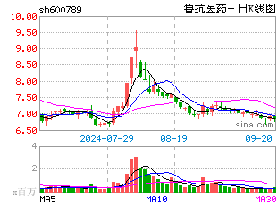 日k线图