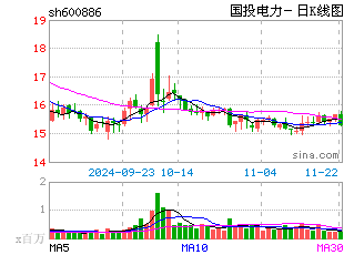 国投中鲁董事长_涪陵国投集团董事长(2)