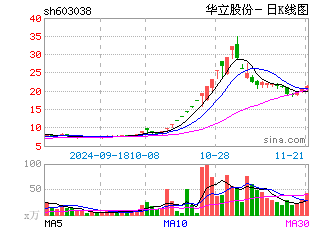 日k线图