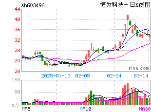 日k线图