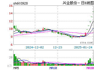 日k线图