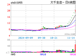 日k线图