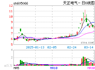 日k线图