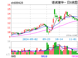 日k线图