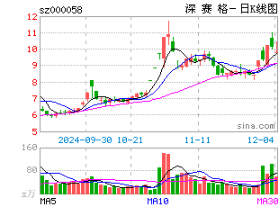 日k线图