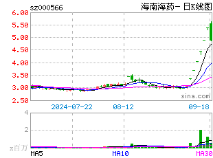 日k线图