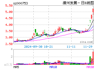 漳州gdp为什么下调_漳州火山岛(3)