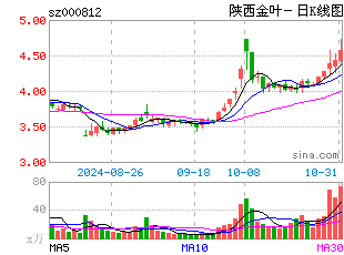 日k线图