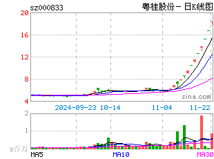 日k线图