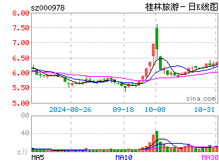 日k线图