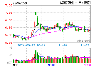 海翔药业董事长_康正药业董事长(2)