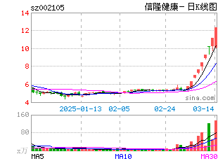 日k线图