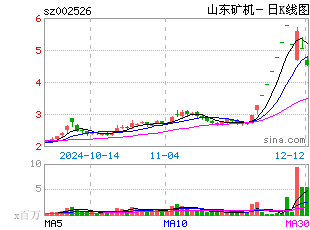 日k线图