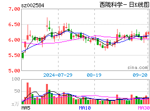 西陇人口多少_西陇科学背景