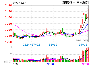 日k线图