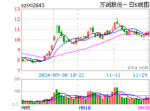 余新gdp