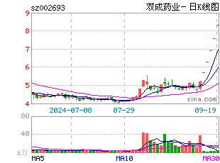 日k线图