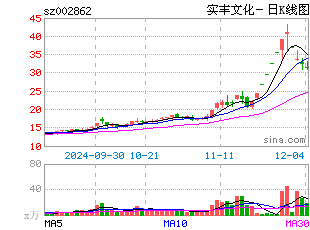 日k线图