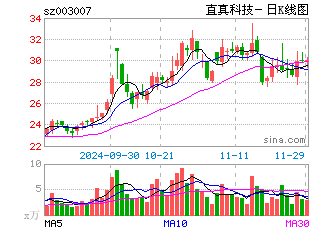 日k线图