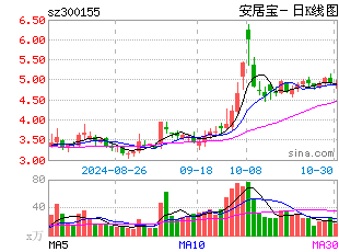 安居宝董事长_安居宝可视对讲接线图(3)