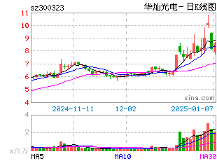 日k线图