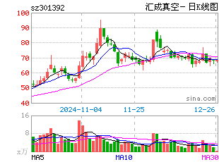 日k线图